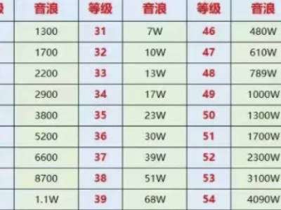 抖音号码值多少钱？